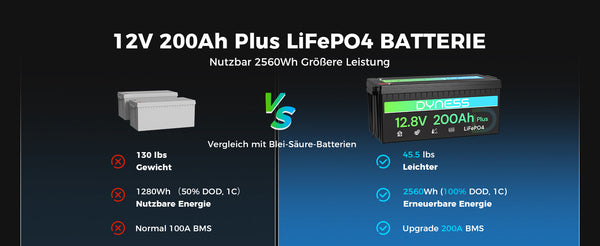 LiFePO₄ vs. Lead-Acid Batteries