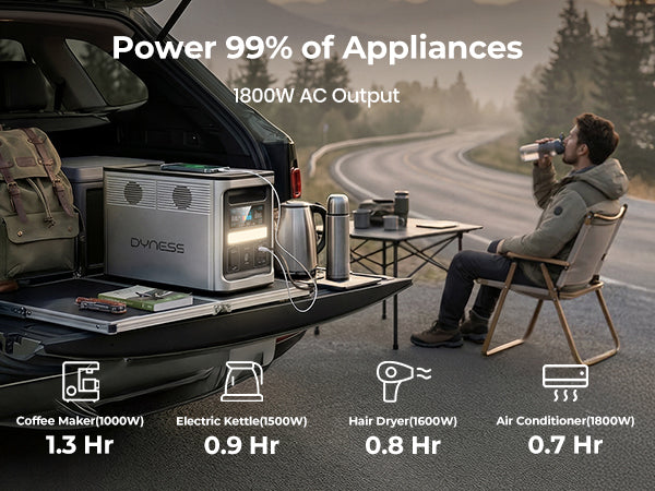Dynesspower PPS1800 Portable Power Station 1536Wh LiFePO4 Battery