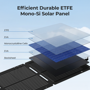 Dynesspower 100W Foldable Solar Panel for Motorhomes & Camping