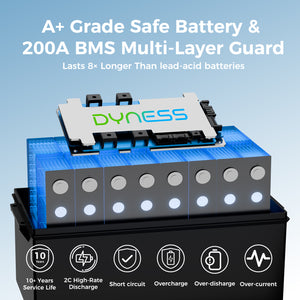 Dynesspower 48V 100Ah Lithium-Ion Golf Cart Battery – Equipped with 200A BMS & Real-Time Monitoring