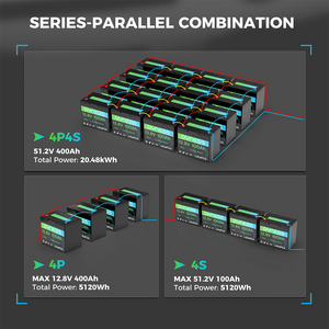 Dynesspower 12V 100Ah Group 24 LiFePO4 Lithium Deep Cycle Battery