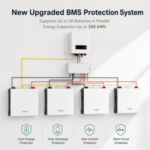 Dynesspower DL5.0C 51.2V 100Ah 5.12kWh LiFePO4 Server Rack Home Energy Storage Battery